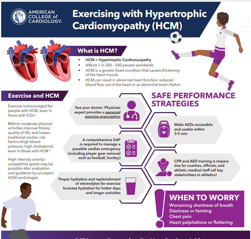 ACC created a 🆕 infographic on Exercising with Hypertrophic Cardiomyopathy tailored for school nurses, athletic trainers and those who are the frontline protectors of student athletes. 

Check out the infographic: bit.ly/3JEyg0Y #HCMAwareness