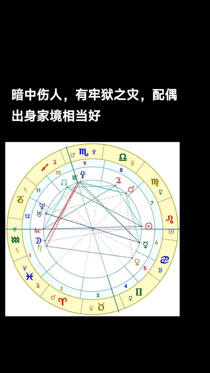 hffzhu's tweet photo. ��个小哥哥的星盘
#星盘 #星盘解读 #星座 https://t.co/wGGCdg7J2q