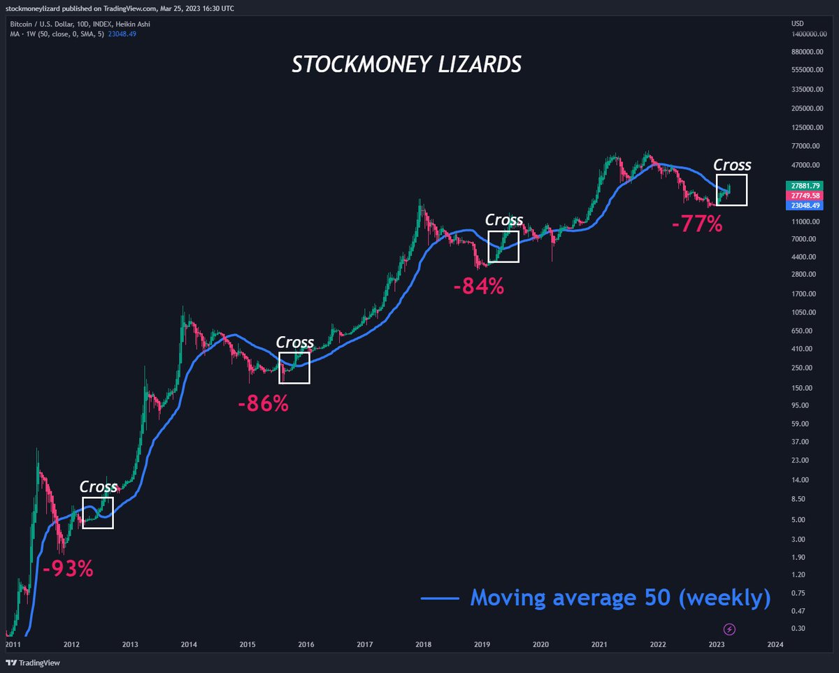 Stockmoney Lizards tweet media