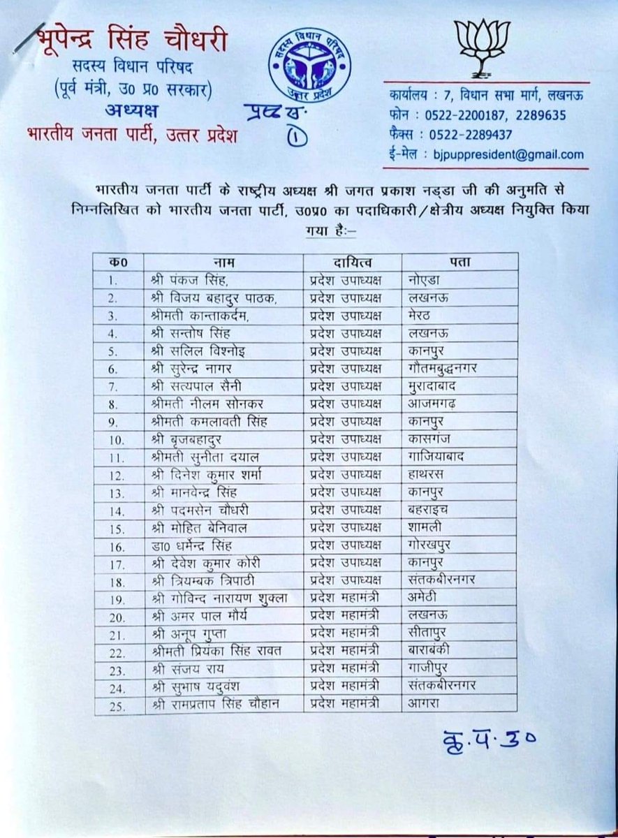 tiwarikp10's tweet photo. उत्तर प्रदेश भारतीय जनता पार्टी के नए पदाधिकारियों का ऐलान, क्षेत्रीय अध्यक्ष भी बनाए गए। #upbjp https://t.co/LY6uRVfaQ0
