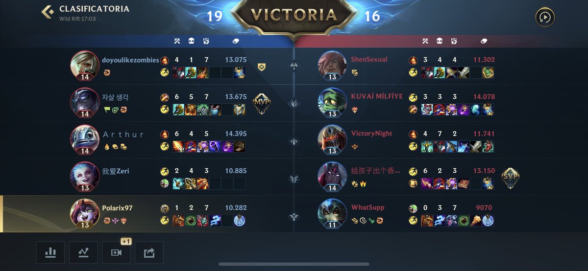 Poolarix97's tweet image. Min 15:
•Al jungla le da por suicidarse.
•Mi equipo  va a su puta bola.
•Y vas tu con una lulu y de una Q robas baron, gg wp lulu carry.
Fin.
