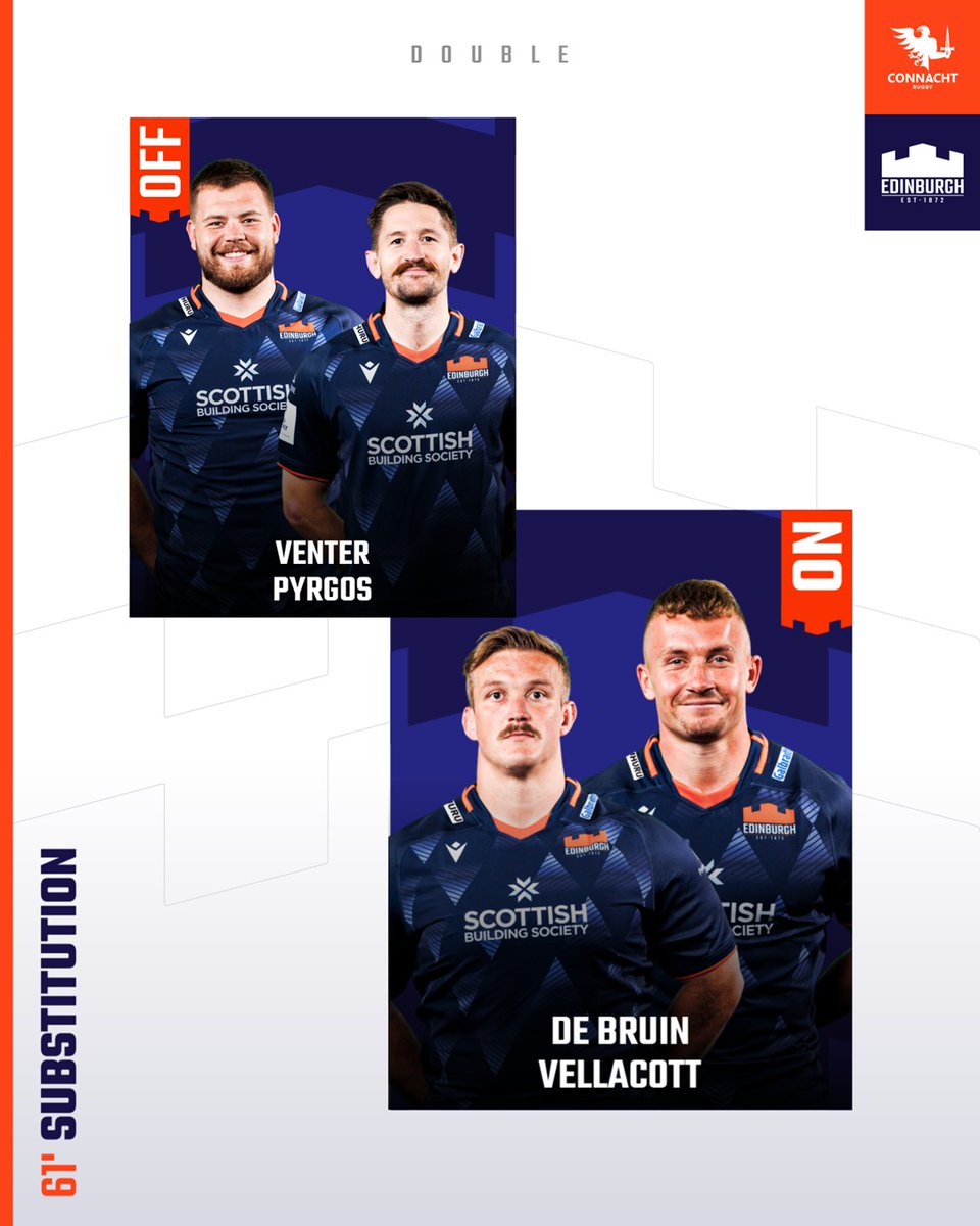 EdinburghRugby's tweet photo. 61' Double change.
📱: https://t.co/FbvIuFjHfu
#CONEDI | 🦅 27-19 🏰 https://t.co/9kCRYHmIYG