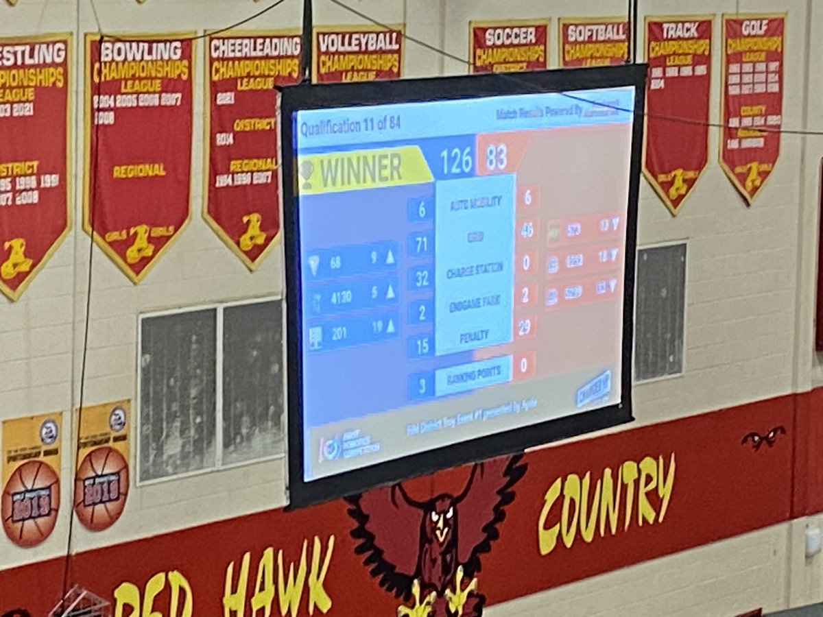 Congratulations to The FEDS (<a href="/Team201/">FEDS 201</a>) on a great match victory this afternoon! We are always so impressed with the things you do! We are so proud! #charactertraditionachievement