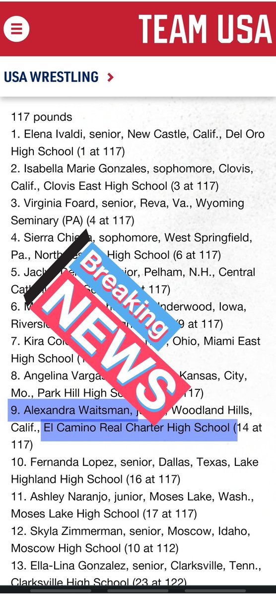 ECR Wrestling (@ecr_wrestling) on Twitter photo In the March end of highschool season rankings <a href="/awaitsman05/">Alex Waitsman</a> 2nd in CA State performance earned her #9 in the Nation in the <a href="/USAWrestling/">USA Wrestling</a> rankings. Congrats Alex! #girlswrestling #wrestling #californiawrestling #WeAreECR In the March end of highschool season rankings <a href="/awaitsman05/">Alex Waitsman</a> 2nd in CA State performance earned her #9 in the Nation in the <a href="/USAWrestling/">USA Wrestling</a> rankings. Congrats Alex! #girlswrestling #wrestling #californiawrestling #WeAreECR