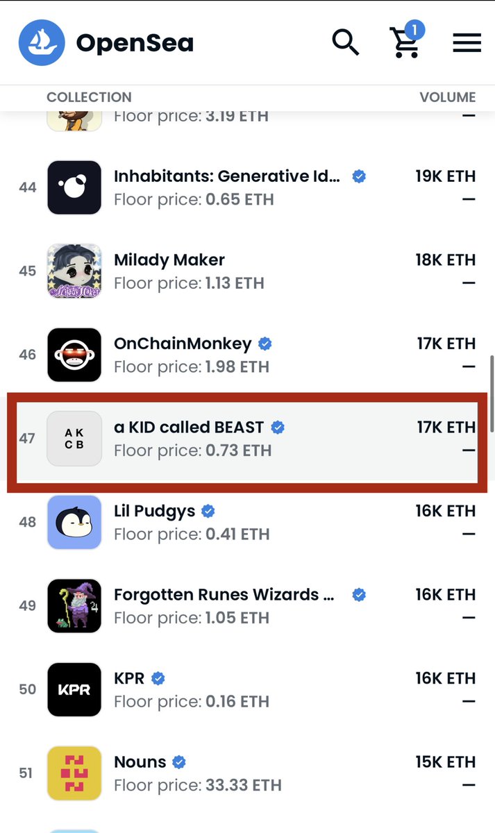 Dear AKCB community: 

As a new project, you might think the downturn in the floor price might be unique to this collection, or perhaps due to FUD. However, consider this:

In the past few weeks…

[TAP TO EXPAND]👇

• Crypto Punks went from 74 ETH to 58 ETH 
• Bored Apes from