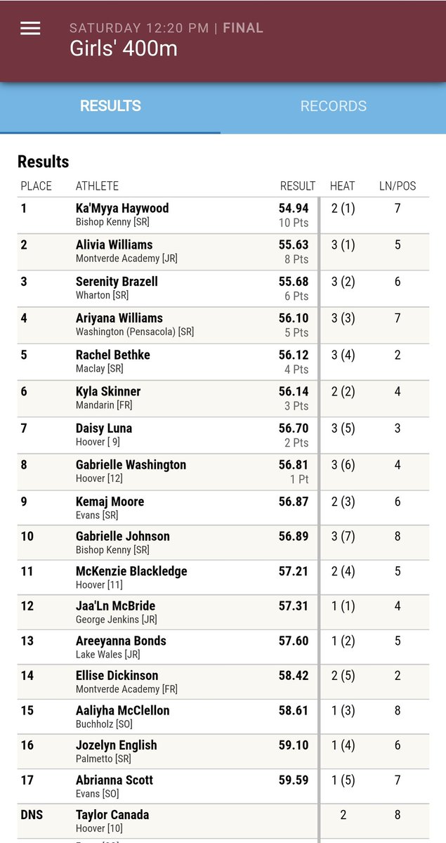 904MustangsTF's tweet photo. Freshman Kyla Skinner drops 56.14 in the 400M today at FSU!! @MHSsportszone @CFreemanJAX https://t.co/TXrTG2uvD5