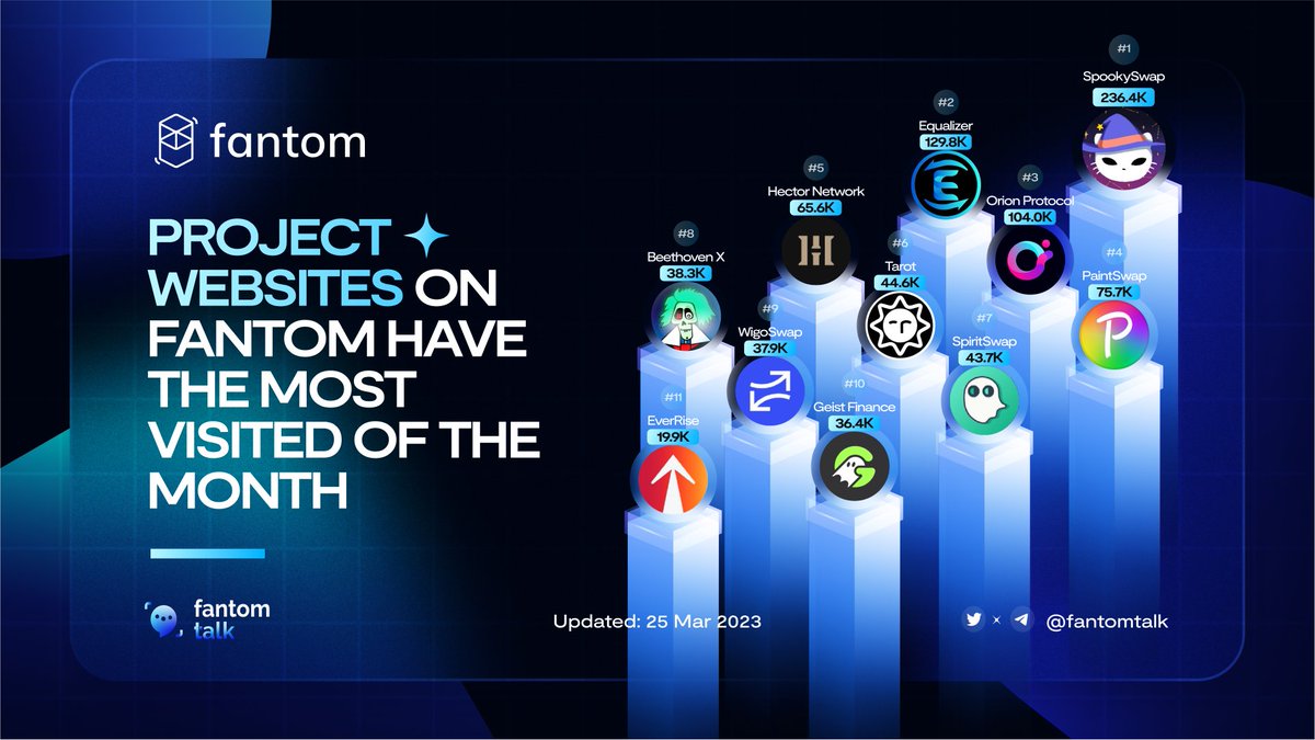 Orion Protocol | First Airdrop Wave is now Live! (@orioin_protocol) / Posts  / X