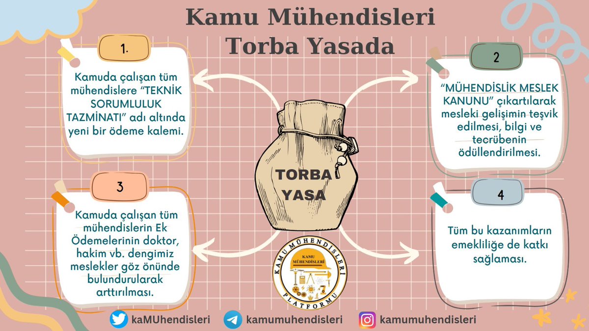 MuhendisGadget's tweet photo. @gizemfidanhaber Kamu Mühendislerini gündeme taşıyın sayın @prof_aydal ile, 2 mühendis olarak sizlere güveniyoruz
#KamuMuhendisiTorbada https://t.co/oviD55OWvC