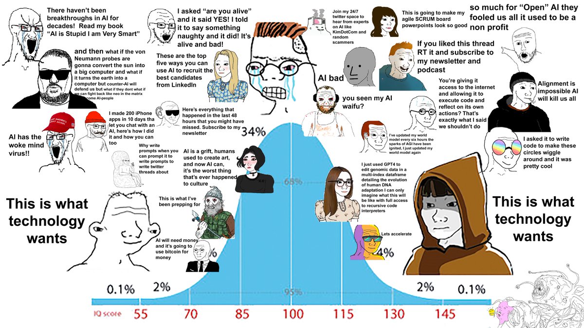 sterlingcrispin's tweet image. The last couple of weeks on Twitter, aka GPT4 Twitter