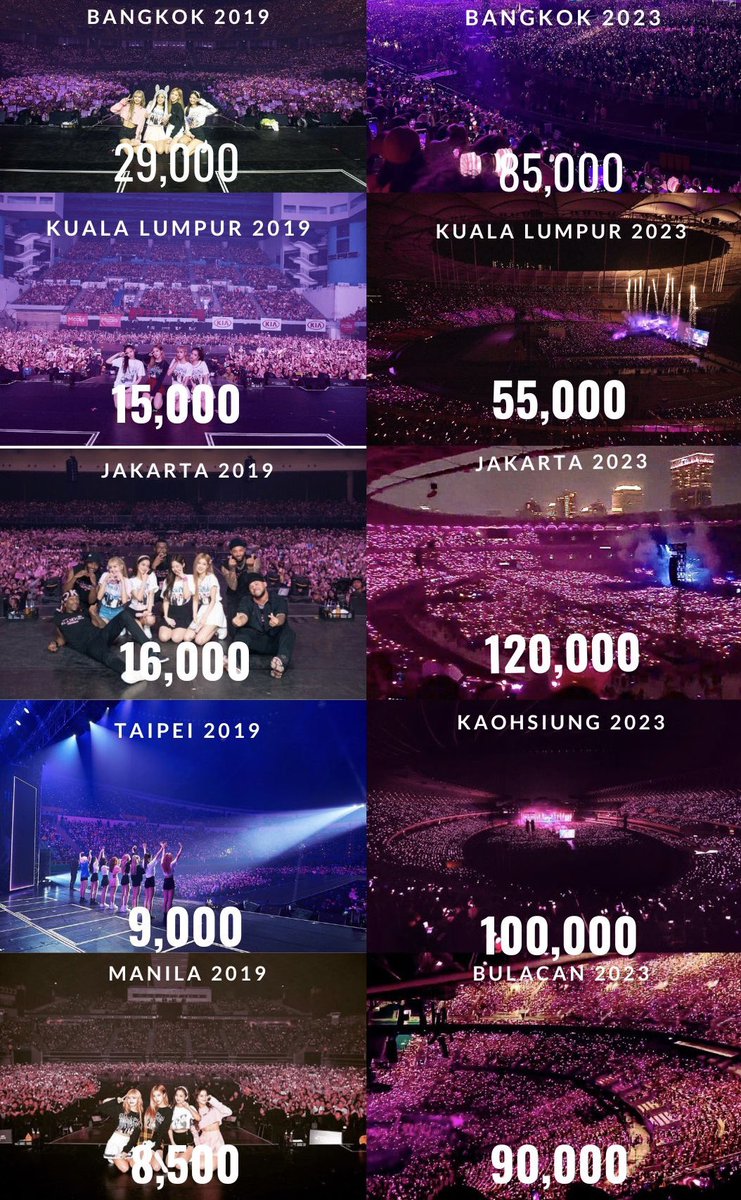 villainpinks's tweet photo. .@BLACKPINK growth is insane! https://t.co/t23CtKCaIr