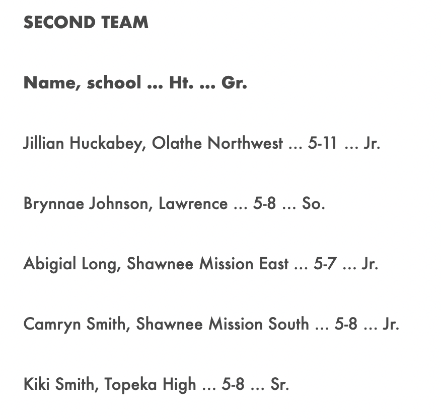 KC High School Hoops tweet media