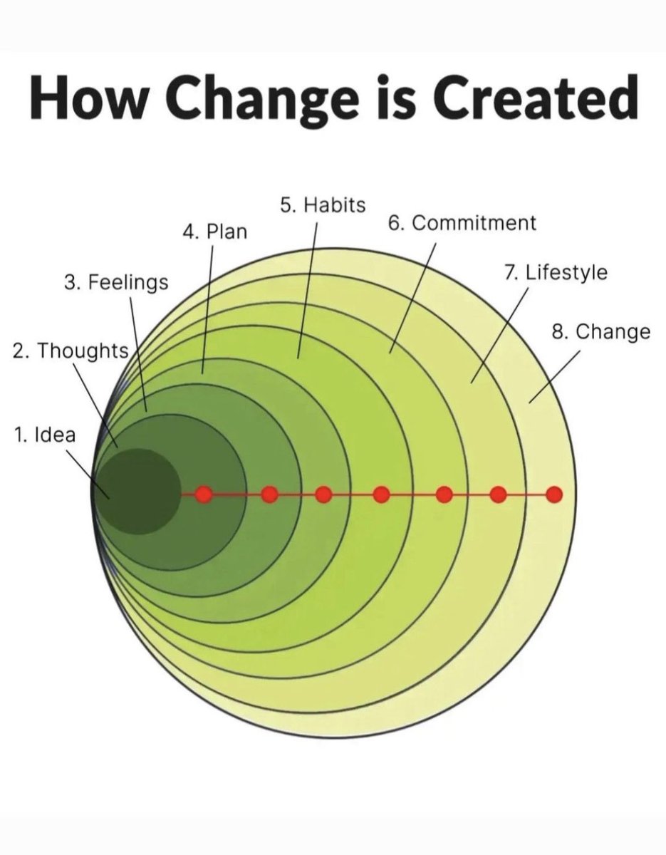 IFISTech's tweet photo. #Change https://t.co/KjoSoqO6rU