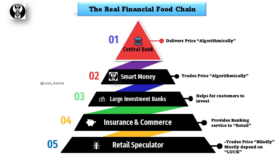 HYDRA on Twitter: quot πThe real quot Financial Food Chain quot by I Am The ICT quot HYDRA on Twitter: quot πThe real quot Financial Food Chain quot by I Am The ICT quot