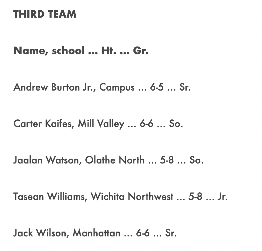 KC High School Hoops tweet media