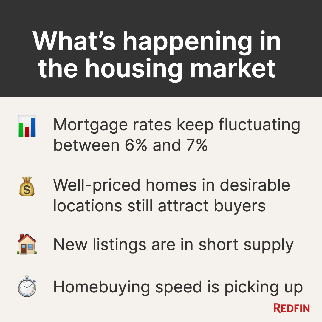 The spring homebuying season is officially underway👇 #housingmarket