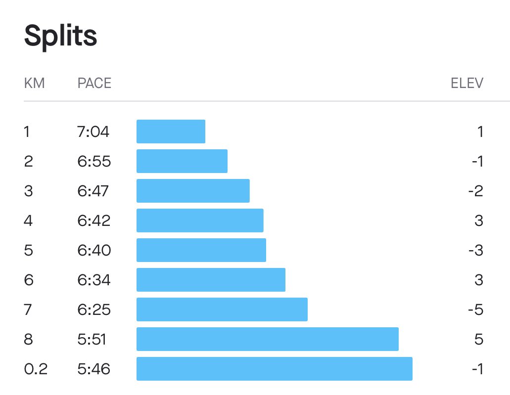 ameya91's tweet photo. Did a late evening run today 😁

#chasingTheSun #runnersOfTwitter #runchat #runnect #admireYourself #fitIndiaMovement https://t.co/vToooUyyd8