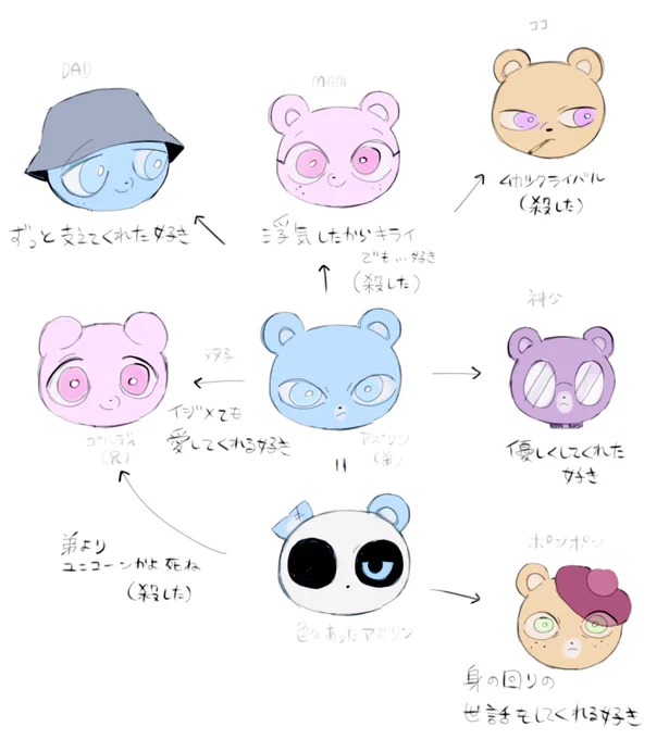アズリン目線こんな感じが理想
パンダとかミモシン達は興味ないから特に何も思ってなさそう 