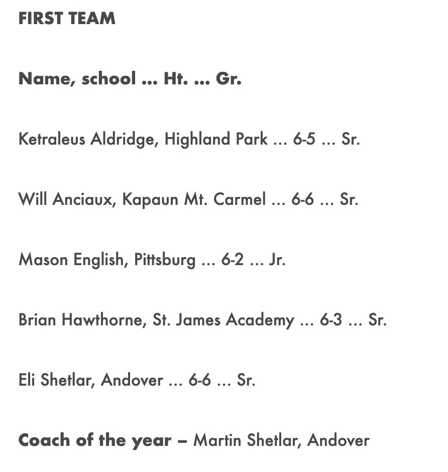 KC High School Hoops tweet media