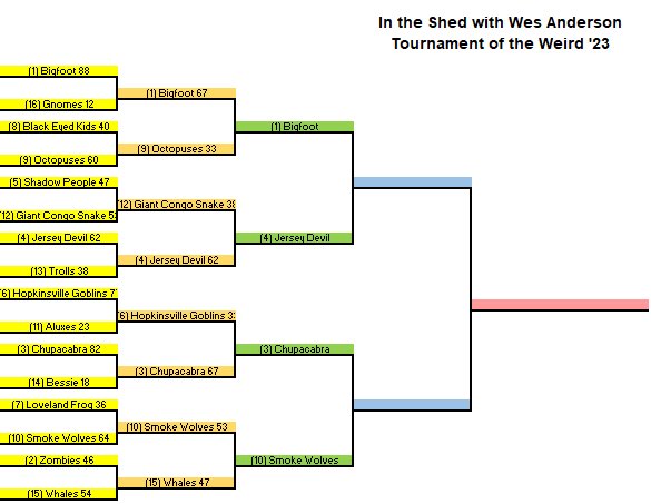 InTheShed4's tweet photo. Round of 32 results in the East Region…….
#MarchMadness #TournamentOfTheWeird #East #RoundOf32 #Sweet16 #Bigfoot #JerseyDevil #Chupacabra #SmokeWolves #InTheShed #WesAnderson #Tools #Politics #Sports #Paranormal #News #Podcasts #Spotify #YouTube https://t.co/W4gHKjrE25