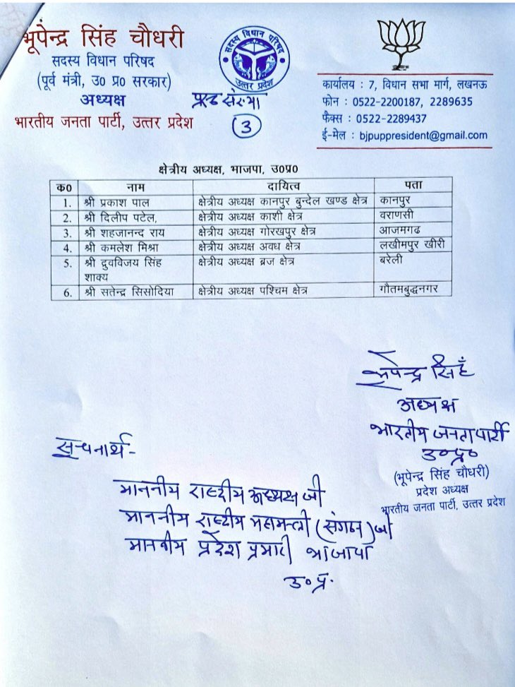 आज नव नियुक्त टीम <a href="/BJP4UP/">BJP Uttar Pradesh</a> को हार्दिक बधाई,आशा करता हूँ आप मा॰प्रदेश अध्यक्ष आदरणीय श्री <a href="/Bhupendraupbjp/">Bhupendra Singh Chaudhary</a> जी के नेतृत्व एवं मा॰महामंत्री संगठन आदरणीय श्री <a href="/idharampalsingh/">Dharampal Singh</a> जी के मार्गदर्शन में सामाजिक सामंजस्य बनाकर पुनः 2024 में सरकार बनाने में महत्वपूर्ण भूमिका निभाएंगे।