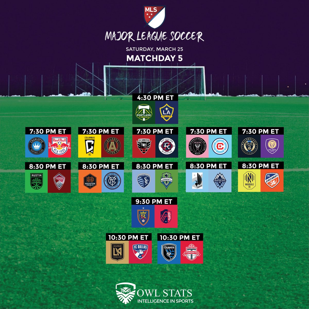 theowlstatseng's tweet photo. Match Day 5 #MLSisBack #OwlStats #IntelligenceInSports https://t.co/ifiG5ouoLb