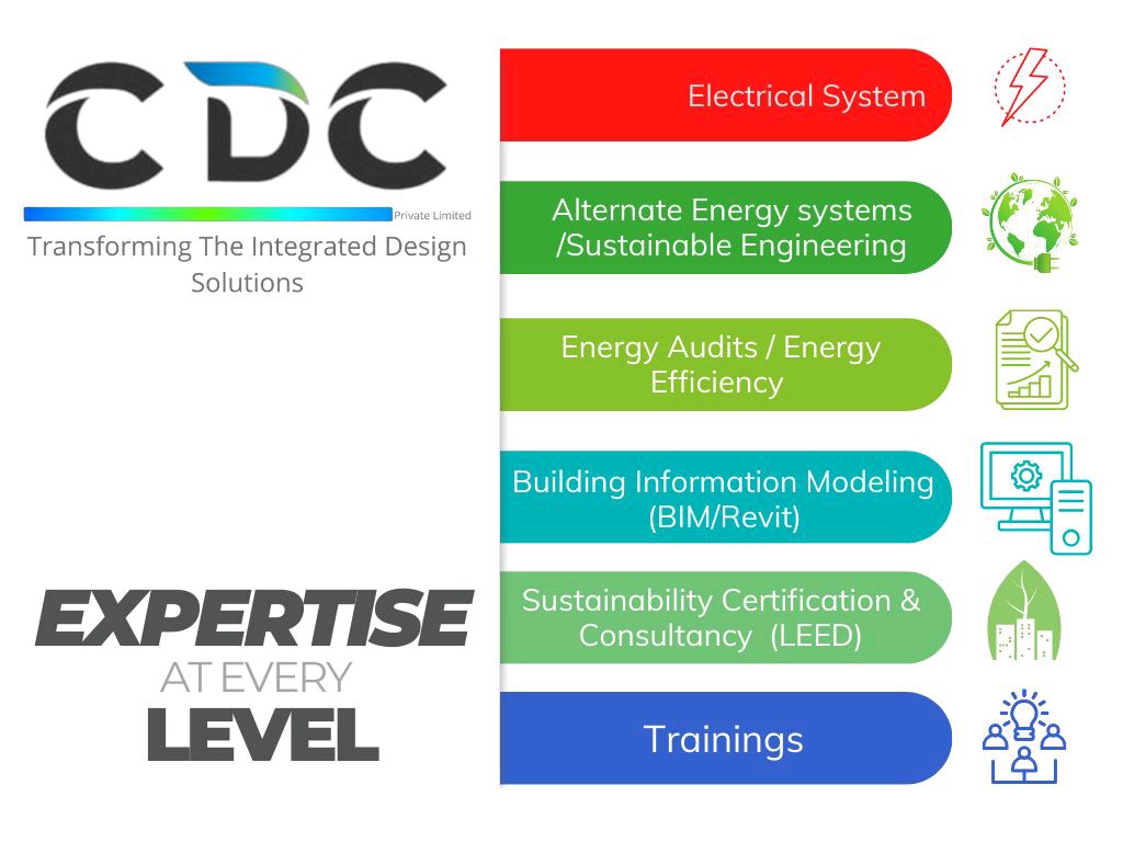 cdc_grp's tweet photo. Expertise at Every Level
#CDC #HVAC #iaq https://t.co/zh8EZbbJly
