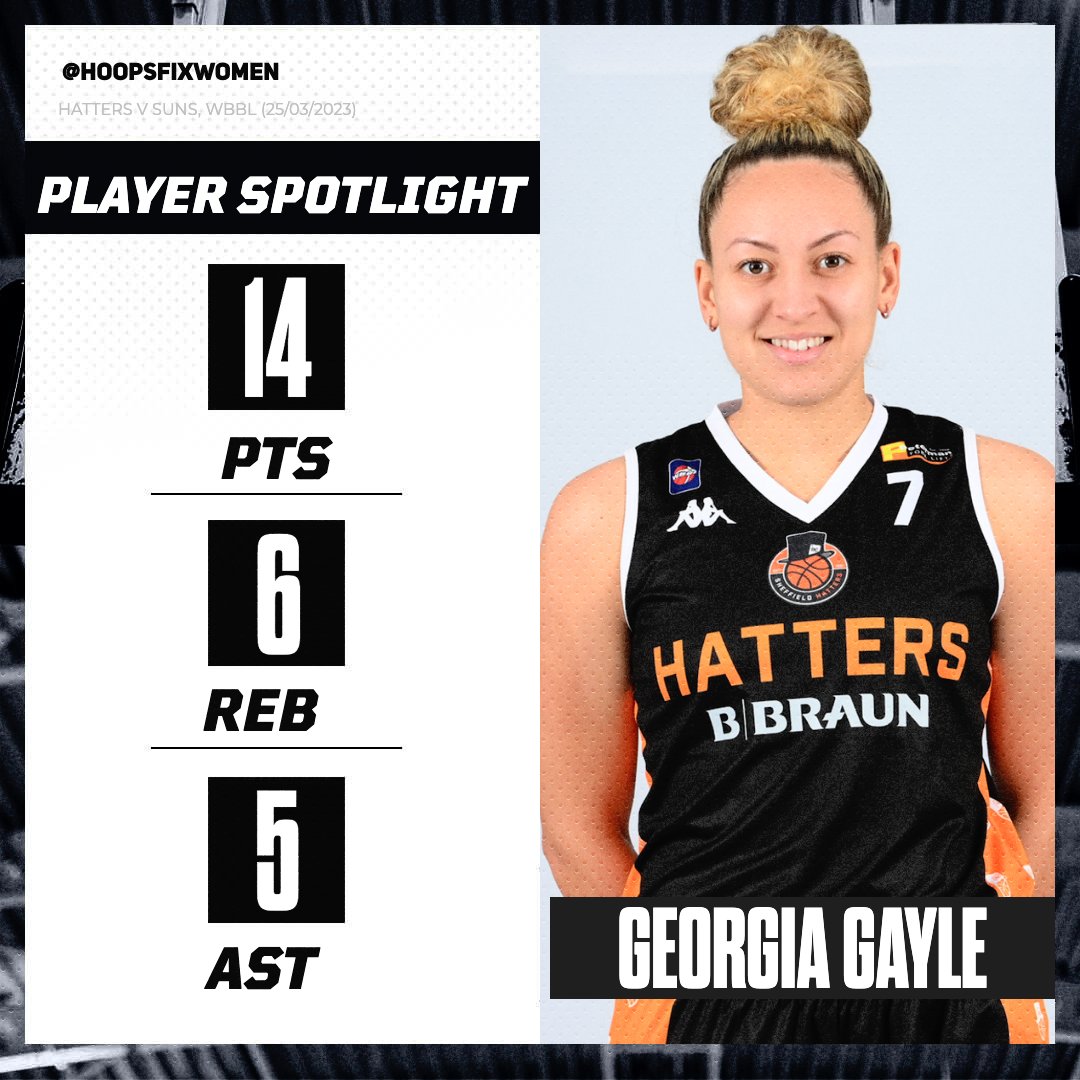 Hoopsfix Women tweet media