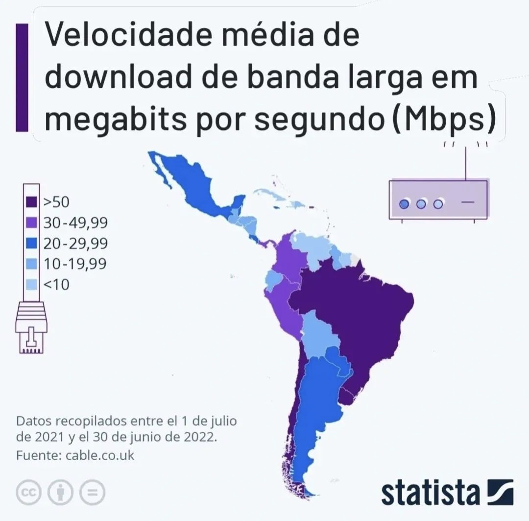 My Latin Life On Twitter Average Internet Download Speed In Latin my-latin-life-on-twitter-average-internet-download-speed-in-latin