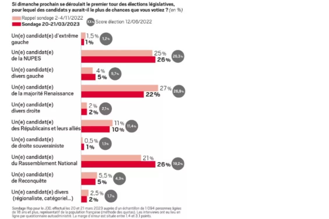 Législatives 2024 🇫🇷 tweet media