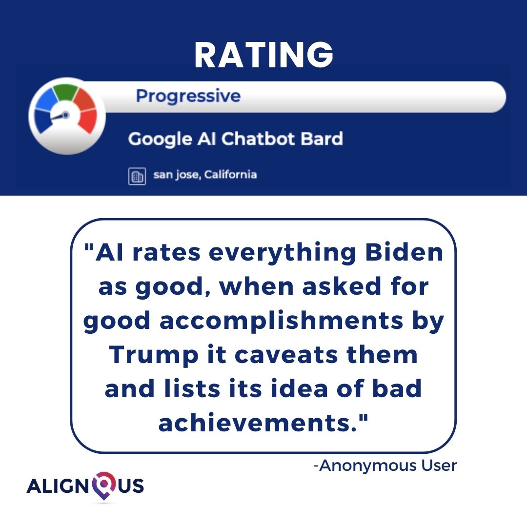 AlignUs1's tweet photo. The people have spoken, Google AI Chatbot Bard!
Be heard! Add and rate businesses today at https://t.co/tH8dCG9R9i
To view this full rating visit: https://t.co/opI5YtHMzo
#AI #GoogleAI #ChatBot #ProgressiveRating #AlignUs https://t.co/JpWGhQYHNc