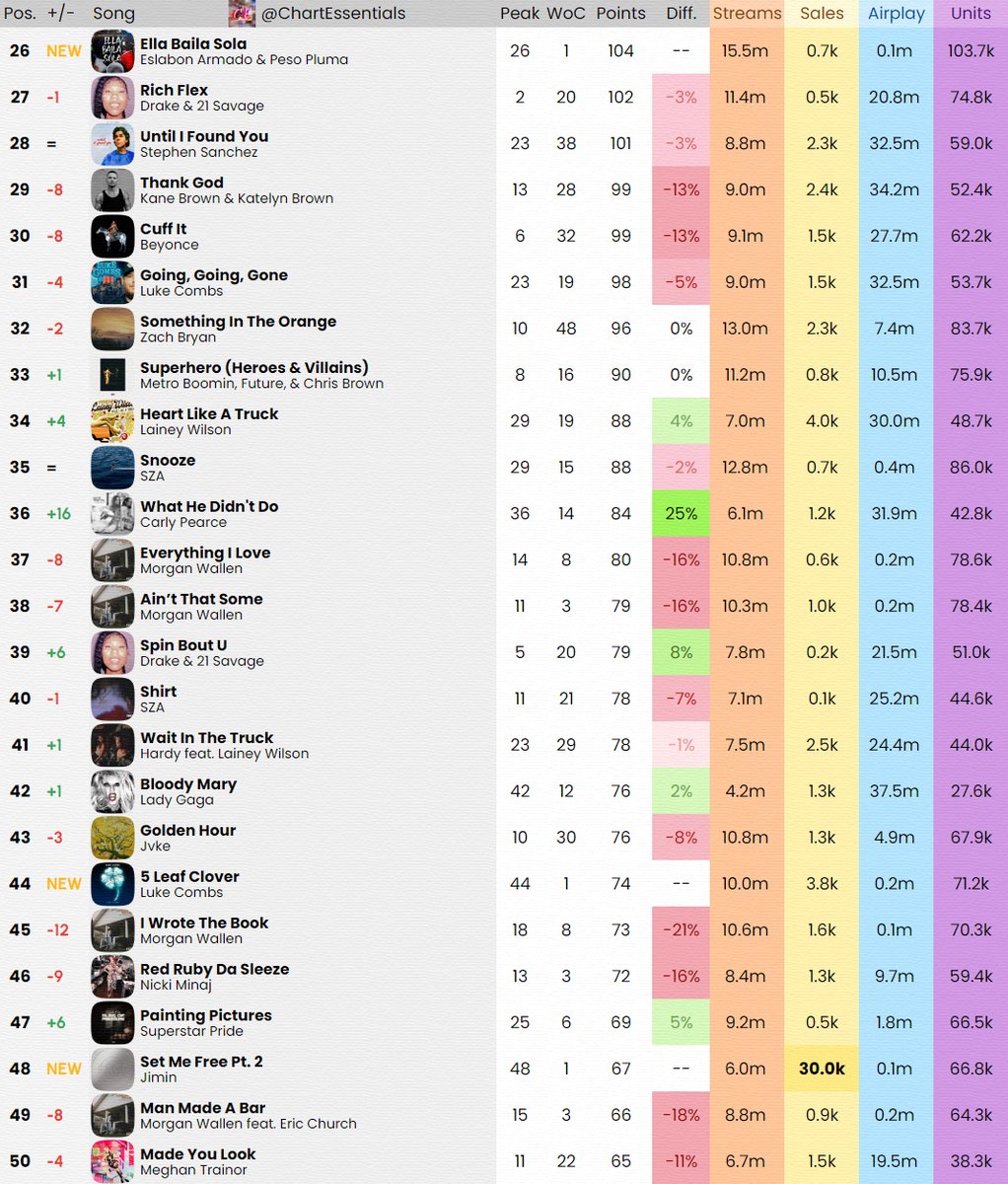 Chart Essentials tweet media