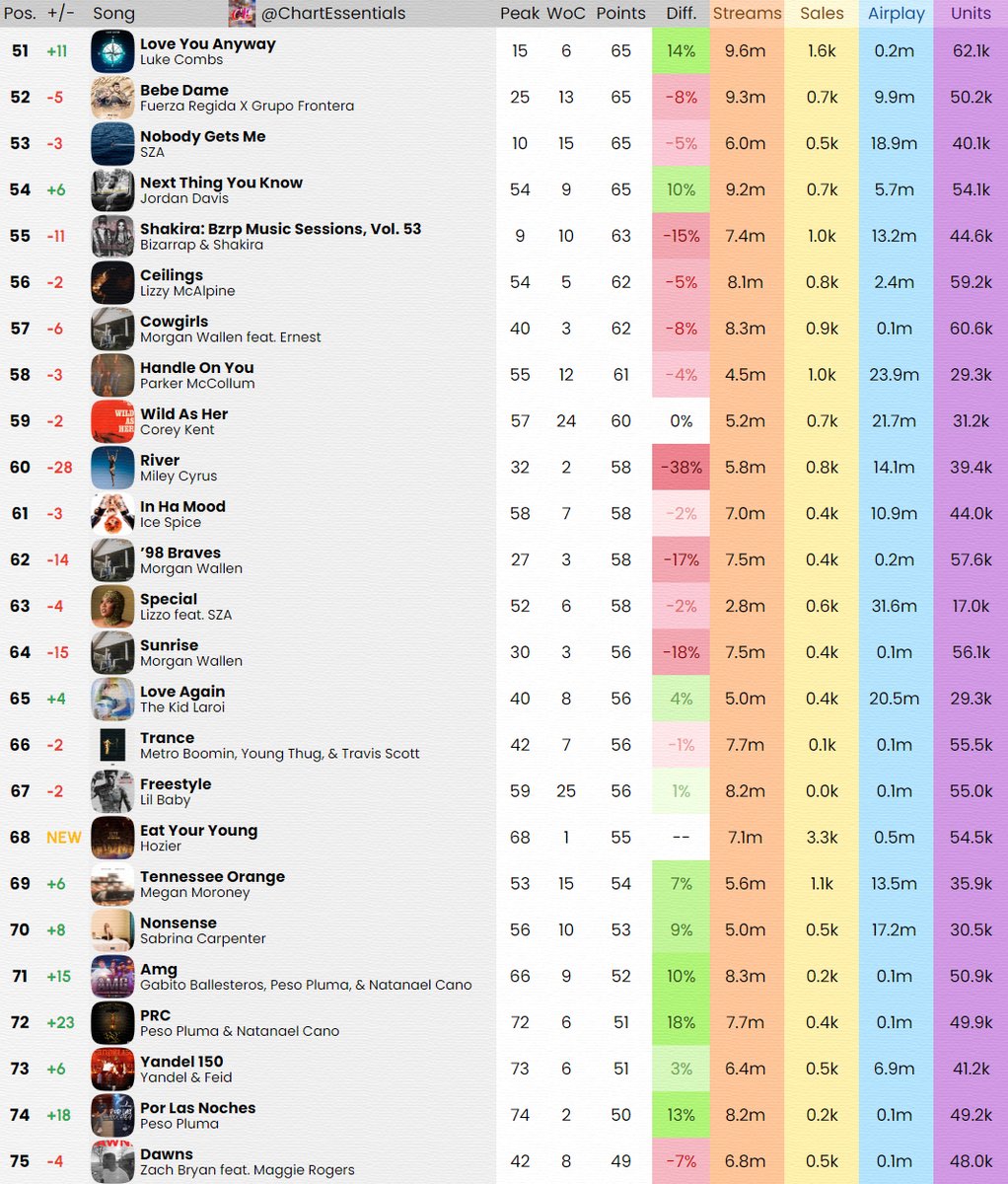 Chart Essentials tweet media