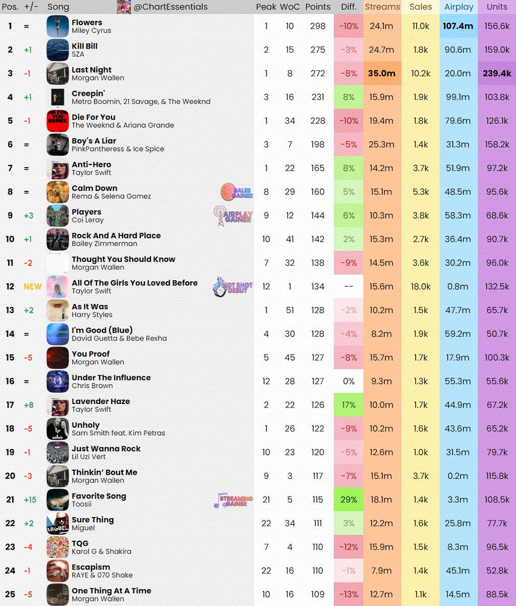 Chart Essentials tweet media