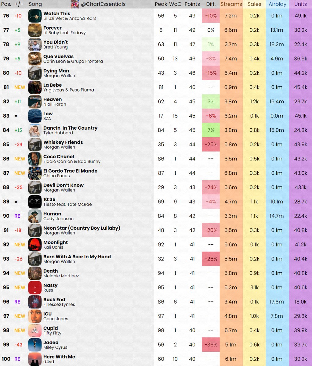 Chart Essentials tweet media