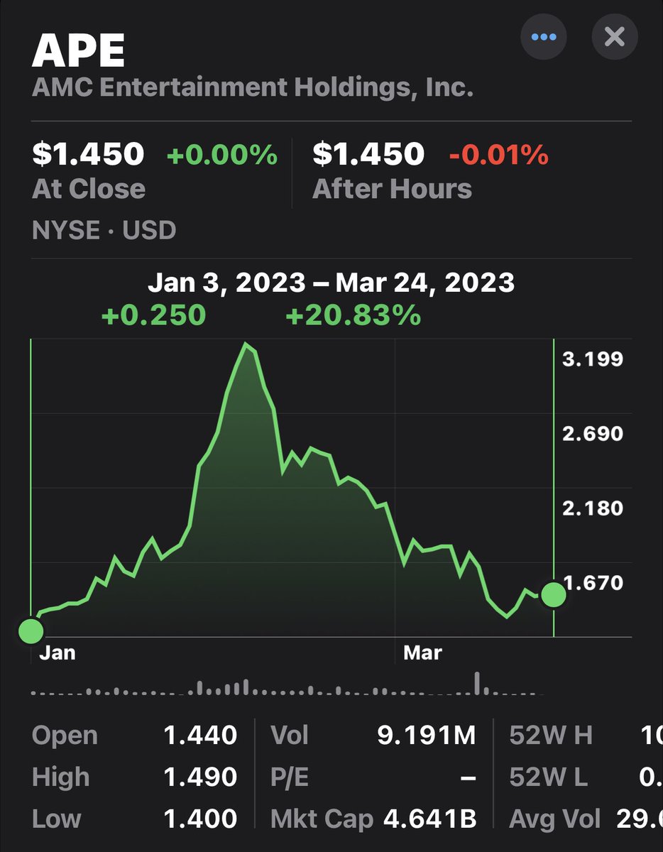 JarrettPorst's tweet photo. I will never forgive any of them for what they’ve done.
@SpeakerMcCarthy @GaryGensler you either
#AMC #APE #MOASS #TRADINGHALTSARECORRYPT CONGRESS TO #GITMO
#AMCMOASS UP +13% YTD
#APEMOASS UP +20% YTD https://t.co/NMrSgtPis9