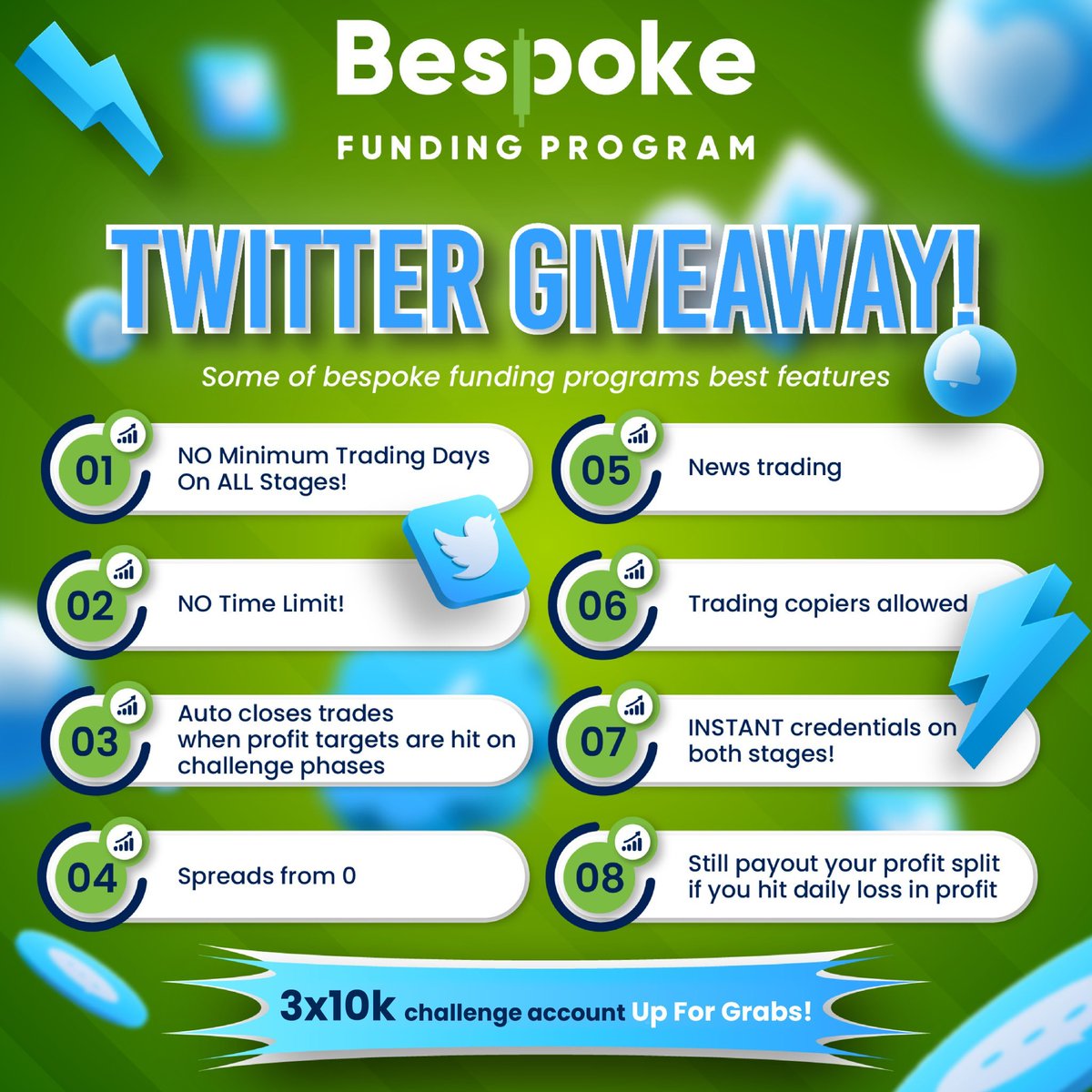coellotrader's tweet photo. Sorteo de cuentas de fondeo con Bespoke 🚀

Estoy colaborando con Bespoke para regalar 3 cuentas de fondeo de 10k$📈

-Seguir a ⬇️
@CryptoCoello 
@Bespoke_Funding

-Like, retweet y menciona a un amigo

Ganadores en 3 días! Good luck!🍀🍀 https://t.co/vyGabTRKXF