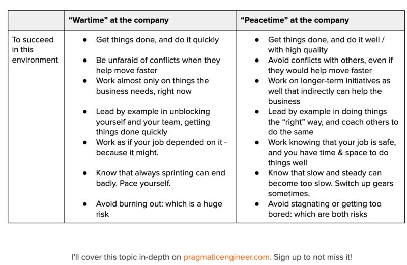 What matters when your organization is in "Wartime" vs. "Peacetime." Very apt read! 

Question: Do all startups at wartime every time? 

#startups #wartime #peacetime