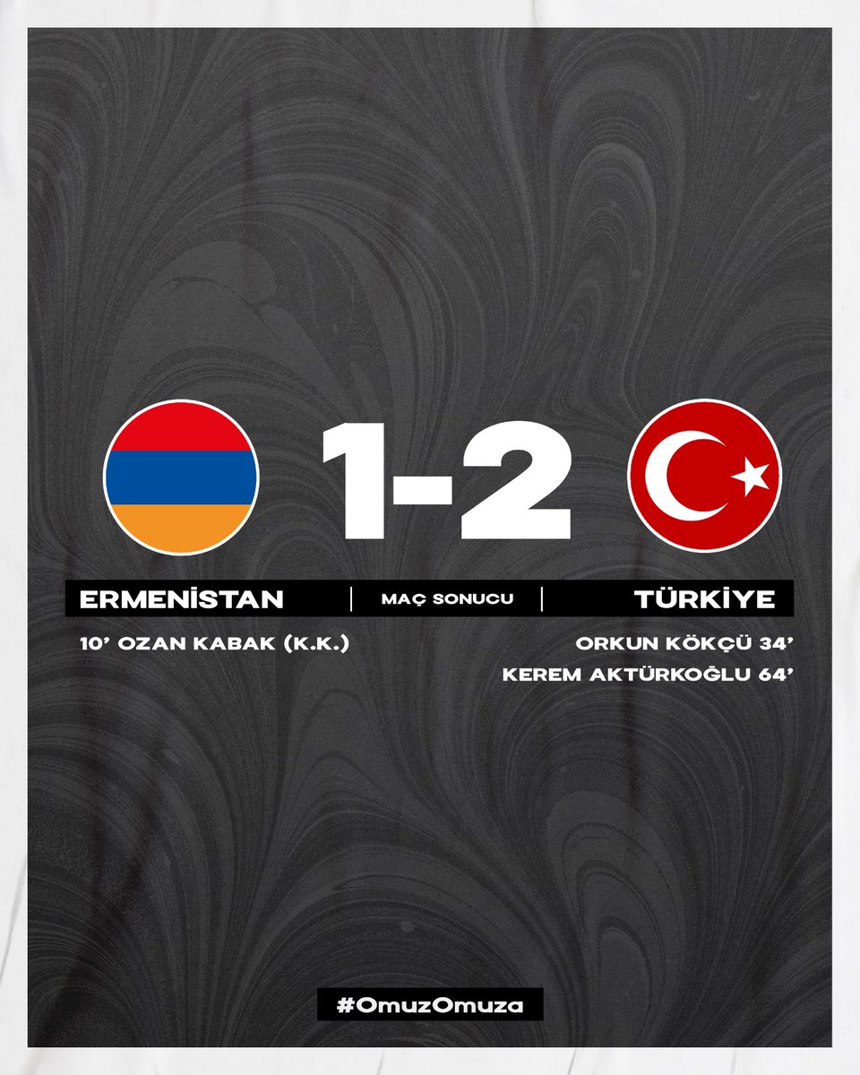 MilliTakimlar's tweet photo. ⏱️ 90’

MAÇ SONUCU | Ermenistan 1-2 Türkiye

#ARMvTUR ⚡ #Euro2024

🇦🇲 | 🇹🇷

#OmuzOmuza https://t.co/xIEuGLUOru