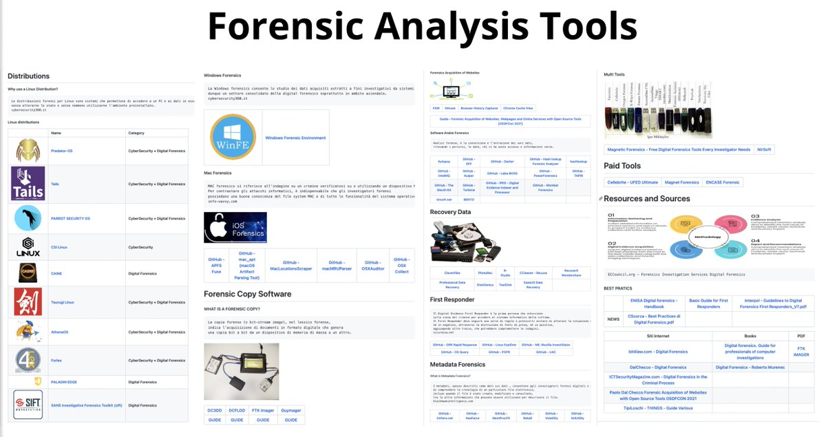 cyb_detective's tweet image. Forensic Analysis Tools

Linux distributions
Windows Forensic Environment
Mac Forensic Tools
Copy and recovery data software
Metadata analysis
Additional resources

github.com/CScorza/Analis…

Contributor @SerScorza