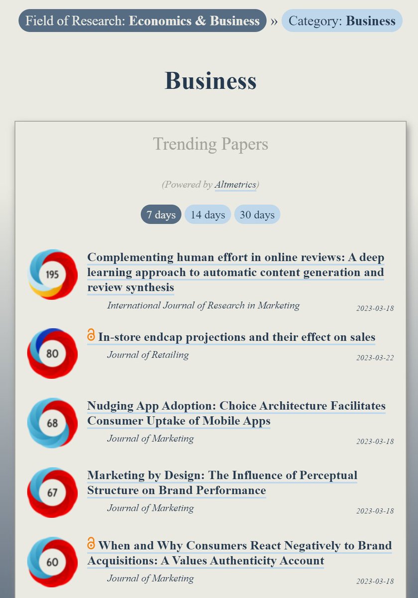 ObserveIR's tweet photo. Trending in #Business:
https://t.co/4eaMMMSS7t

1) Deep learning &amp; automatic content generation (@IJRMktg)

2) In-store endcap projections

3) Nudging App Adoption (@JofMarketing)

4) Perceptual Structure &amp; Brand Performance 

5) Bank Accounts &amp; Couples’ Relationships (@JCRNEWS) https://t.co/FDsbkaOzb5