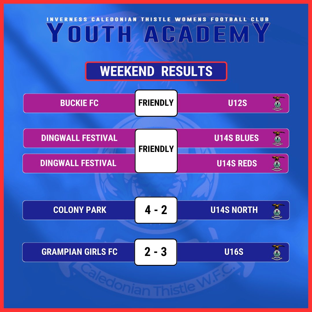 ictwfcacademy's tweet image. A fair few games played, miles clocked up and early alarms snoozed. Our U16s through to the next round of the SWF Youth Challenge Cup - well done to them and all of our teams and a big thanks to our travelling supporters.
#ictwfcacademy #ictwfcyouthacademy