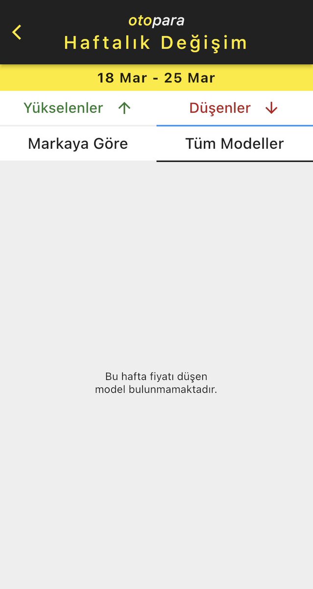 Geçtiğimiz hafta,

Fiyatı en çok artan #marka:

📌#Hyundai
📈%5.5

#Fiyat en çok artan #model:

🚗#Hyundai Elantra
⚙️1.6 MPI, Benzin, 123HP
🕹Style Düz
📈%15.35
645B₺ ➡️ 744B₺

#otopara #sıfır #araç #otomotiv #otomobil  #enflasyon #araba #borsa #SONDAKIKA #togg #ZamGeldi #ötv