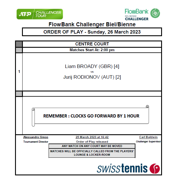 swiss_tennis's tweet photo. The two previous champions of the @FlowBank_SA Challenger will meet in the final of the 3rd edition: @Liambroady vs @JurijRodionov . Free entry to the final. https://t.co/Dw9LtdAV4k #ServingTheNextGen https://t.co/fRdFdpHY3Z
