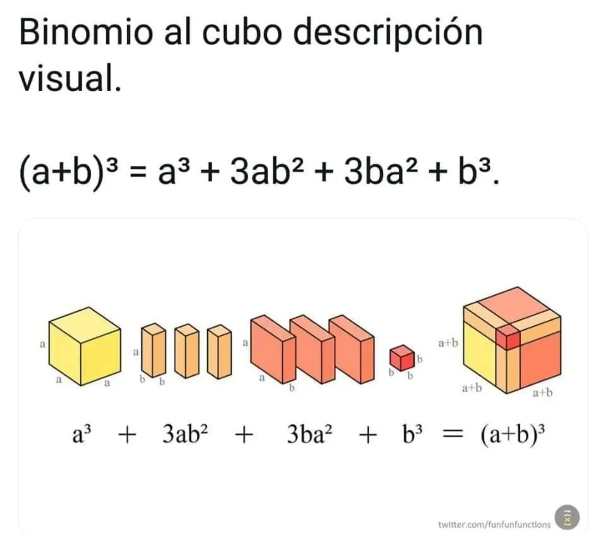 RincnCuriosoo's tweet photo. 󰟙Descripción visual del binomio al cubo https://t.co/8n14nYH0BH