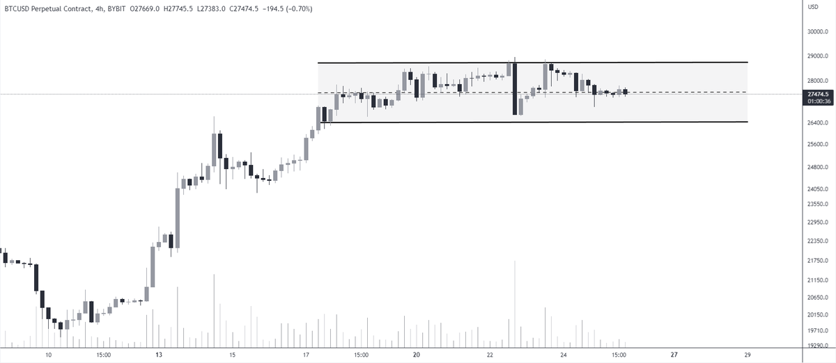 #BTC/USD

It's boring weekends for the market😴