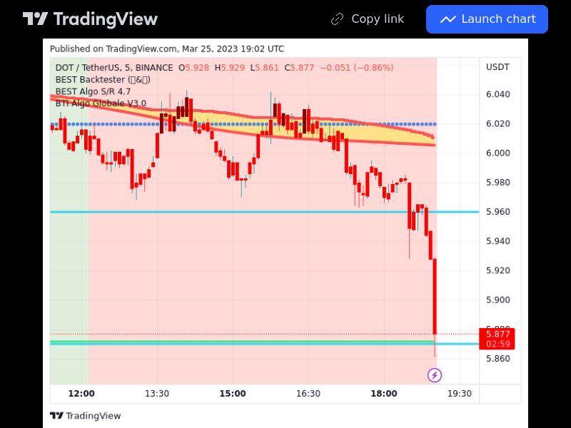 TradingView trade DOT 5 minutes