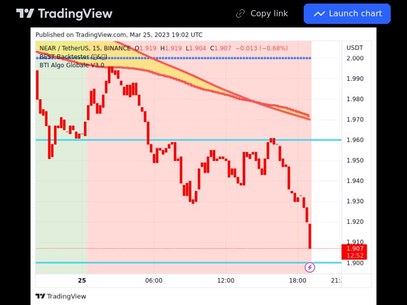 TradingView trade NEAR 15 minutes 