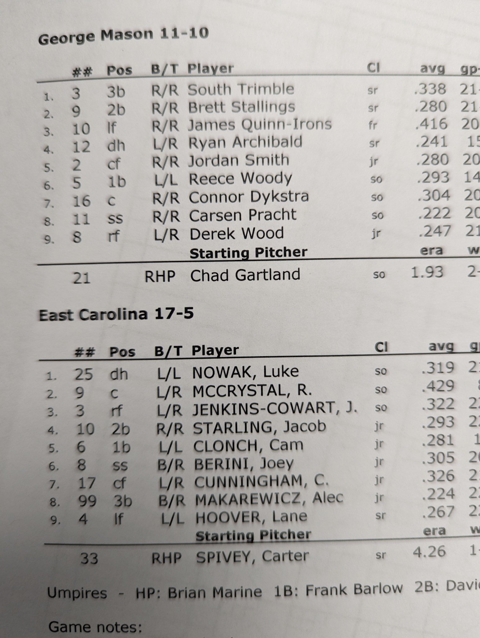 Pirate Radio ☠️ on Twitter "🏴‍☠️⚾️ Here’s your starting lineups for