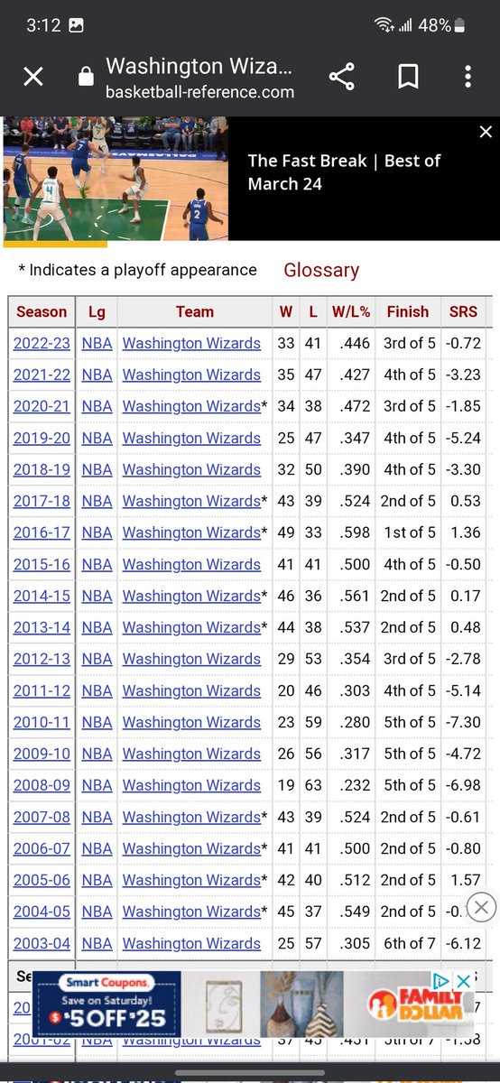 freshxdesign's tweet image. Wizards seasons over my lifetime. Nasty work. Definition of mediocre to awful. No 50 win team ever. Stop telling fans how to think about this terrible organization and just fix it. #dcfamily