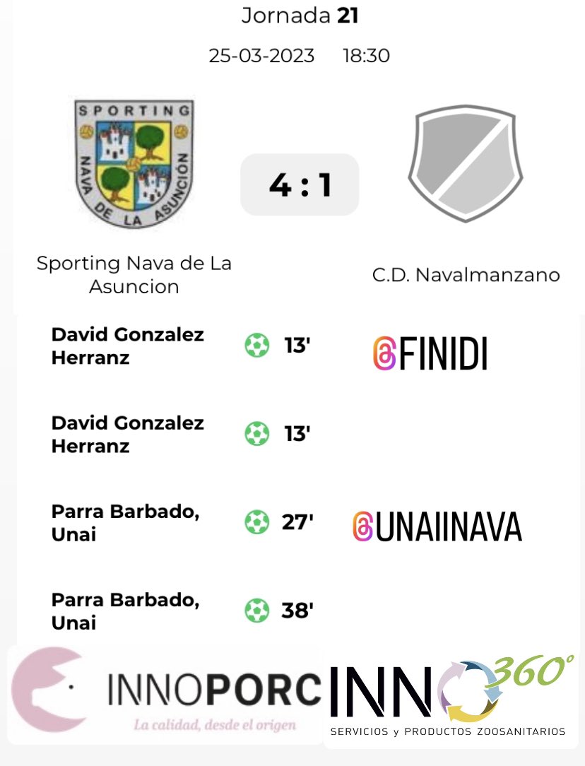 NIEVAFUTSAL's tweet photo. Victoria y sumamos 3 puntos más https://t.co/MqIAJwceCd